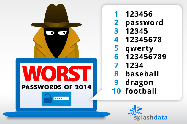 Roblox Most Used Passwords